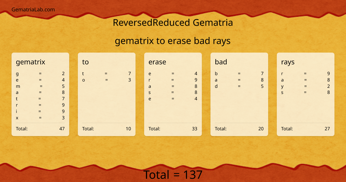 gematrix to erase bad rays in reversedReduced Gematria